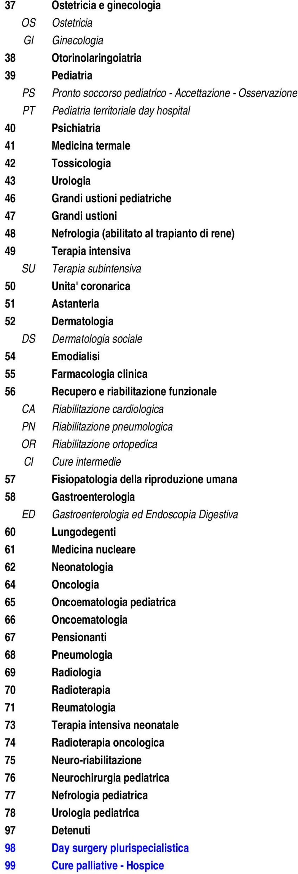 50 Unita' coronarica 51 Astanteria 52 Dermatologia DS Dermatologia sociale 54 Emodialisi 55 Farmacologia clinica 56 Recupero e riabilitazione funzionale CA Riabilitazione cardiologica PN