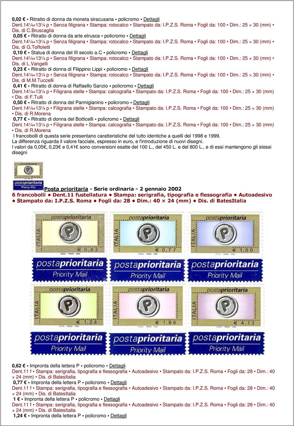 Toffoletti 0,10 Statua di donna del III secolo a.c policromo Dettagli Dent.14¼ 13¼ p Senza filigrana Stampa: rotocalco Stampato da: I.P.Z.S. Roma Fogli da: 100 Dim.: 25 30 (mm) Dis. di L.