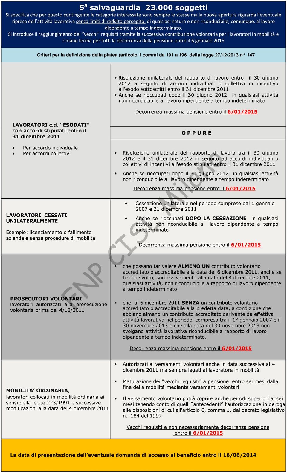 percepito, di qualsiasi natura e non riconducibile, comunque, al lavoro dipendente a tempo indeterminato.