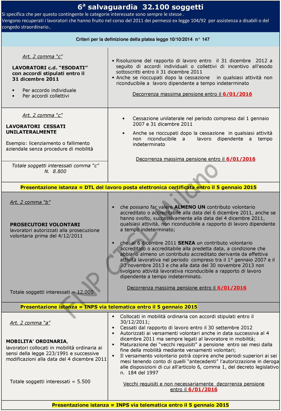 . Rimane ferma per tutti, esclusi i lavoratori in mobilità, la decorrenza della pensione entro il 6 gennaio 2016 Criteri per la definizione della platea legge 10/10/2014 n 147 Art.