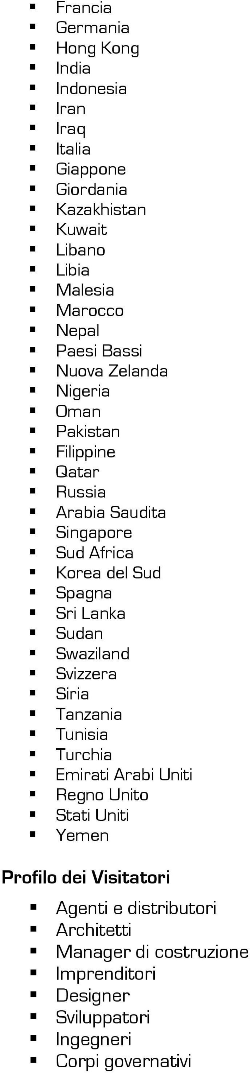 Spagna Sri Lanka Sudan Swaziland Svizzera Siria Tanzania Tunisia Turchia Emirati Arabi Uniti Regno Unito Stati Uniti Yemen