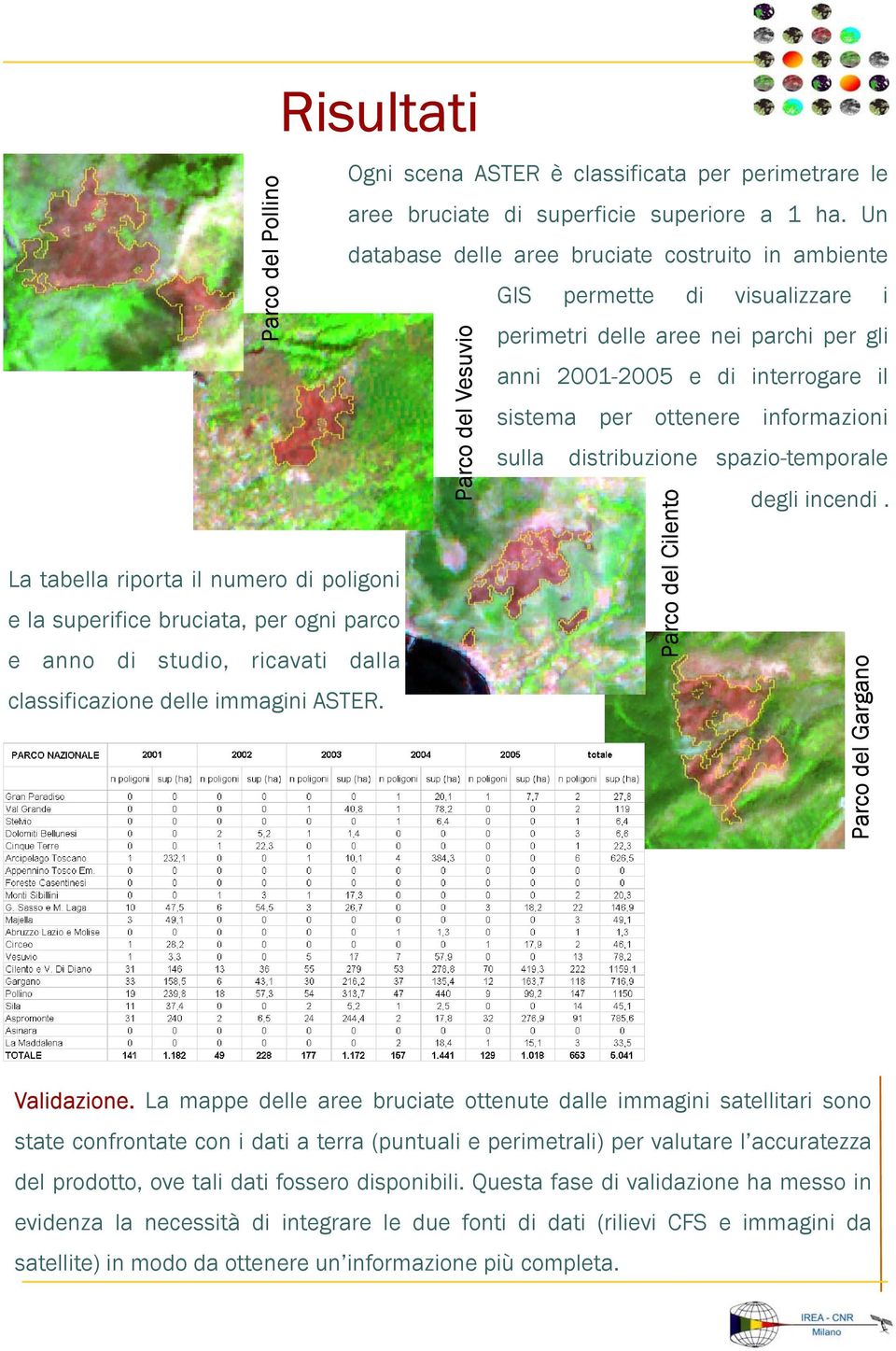 Un database delle aree bruciate costruito in ambiente GIS permette di visualizzare i Parco del Vesuvio perimetri delle aree nei parchi per gli anni 2001-2005 e di interrogare il sistema per ottenere
