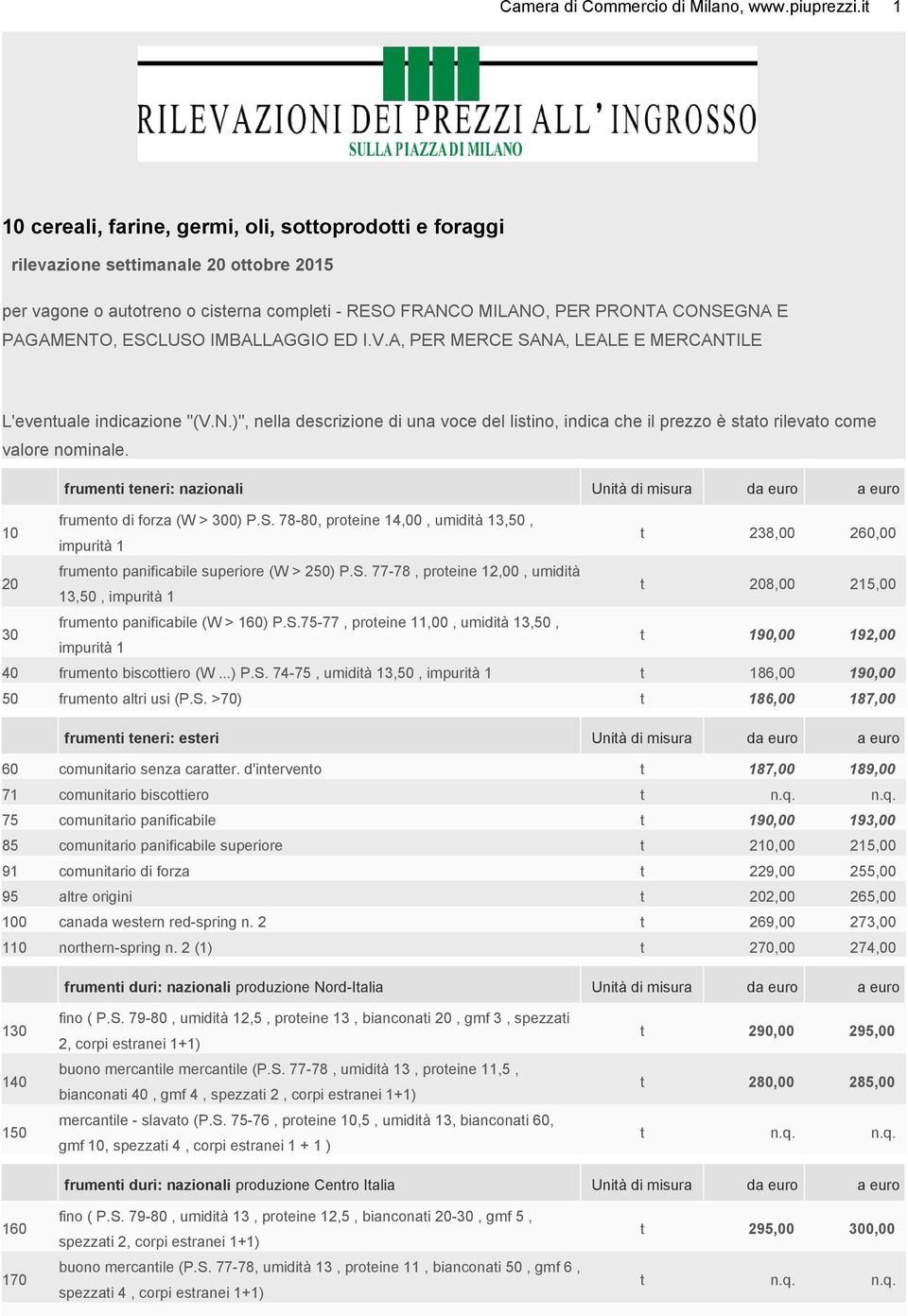 ESCLUSO IMBALLAGGIO ED I.V.A, PER MERCE SANA, LEALE E MERCANTILE L'eventuale indicazione "(V.N.)", nella descrizione di una voce del listino, indica che il prezzo è stato rilevato come valore nominale.