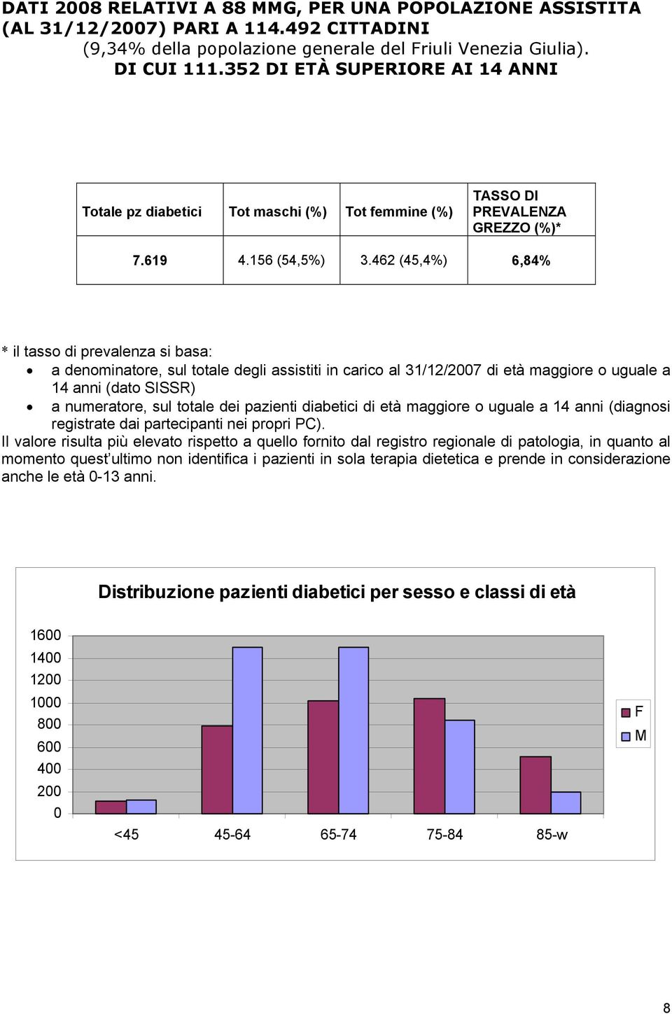 462 (45,4%) 6,84% * il tasso di prevalenza si basa: a denominatore, sul totale degli assistiti in carico al 31/12/2007 di età maggiore o uguale a 14 anni (dato SISSR) a numeratore, sul totale dei