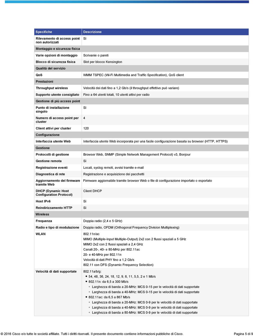 può variare) Fino a 64 utenti totali, 10 utenti attivi per radio Gestione di più access point Punto di installazione singolo Numero di access point per cluster 4 Client attivi per cluster 120