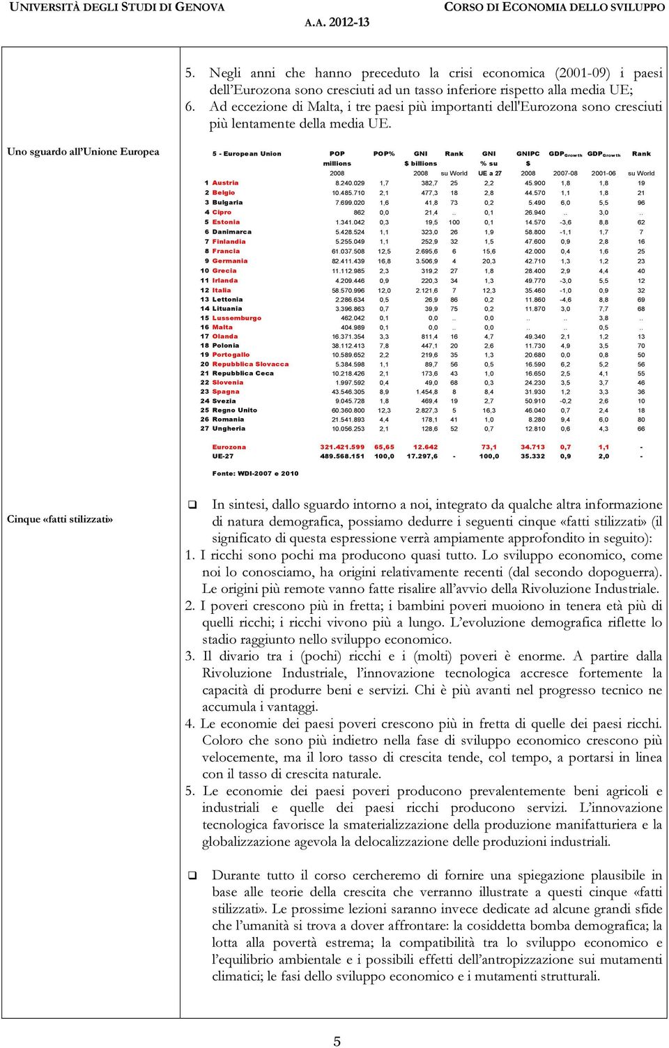 Uno sguardo all Unione Europea 5 - European Union POP POP% GNI Rank GNI GNIPC GDP Growth GDP Growth Rank millions $ billions % su $ 2008 2008 su World UE a 27 2008 2007-08 2001-06 su World 1 Austria