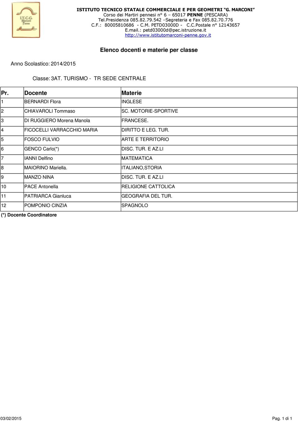 5 FOSCO FULVIO ARTE E TERRITORIO 6 GENCO Carlo(*) DISC. TUR. E AZ.LI 7 IANNI Delfino MATEMATICA 8 MAIORINO Mariella.