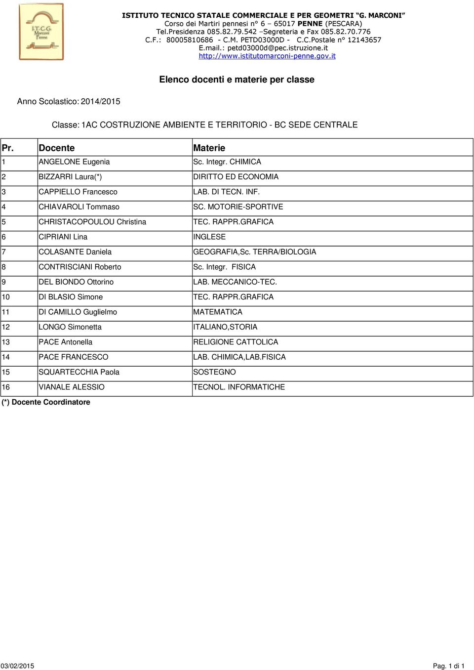 TERRA/BIOLOGIA 8 CONTRISCIANI Roberto Sc. Integr. FISICA 9 DEL BIONDO Ottorino LAB. MECCANICO-TEC. 10 DI BLASIO Simone TEC. RAPPR.