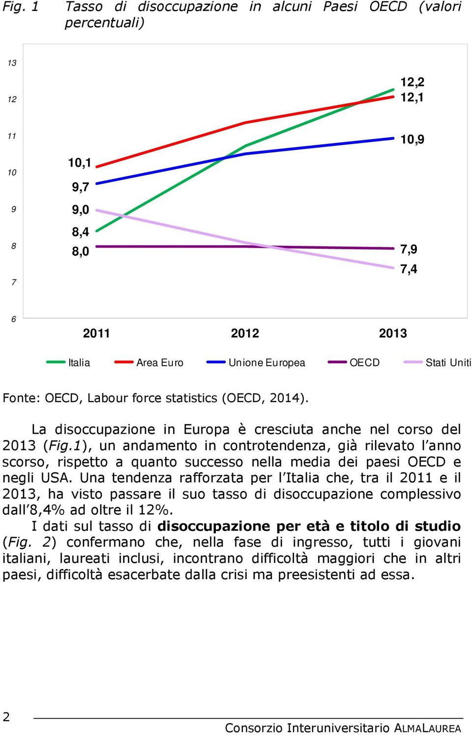 1), un andamento in controtendenza, già rilevato l anno scorso, rispetto a quanto successo nella media dei paesi OECD e negli USA.