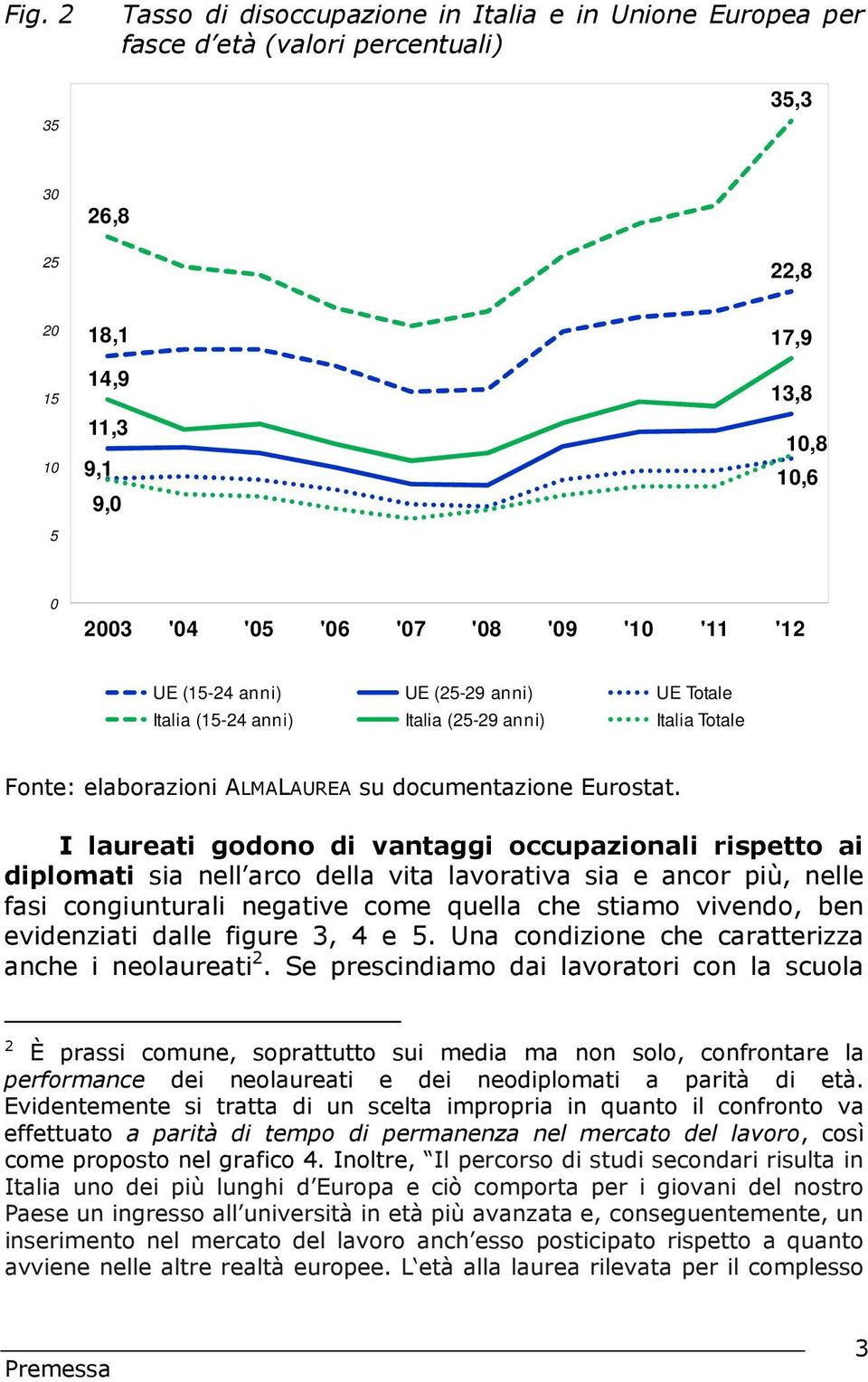 I laureati godono di vantaggi occupazionali rispetto ai diplomati sia nell arco della vita lavorativa sia e ancor più, nelle fasi congiunturali negative come quella che stiamo vivendo, ben