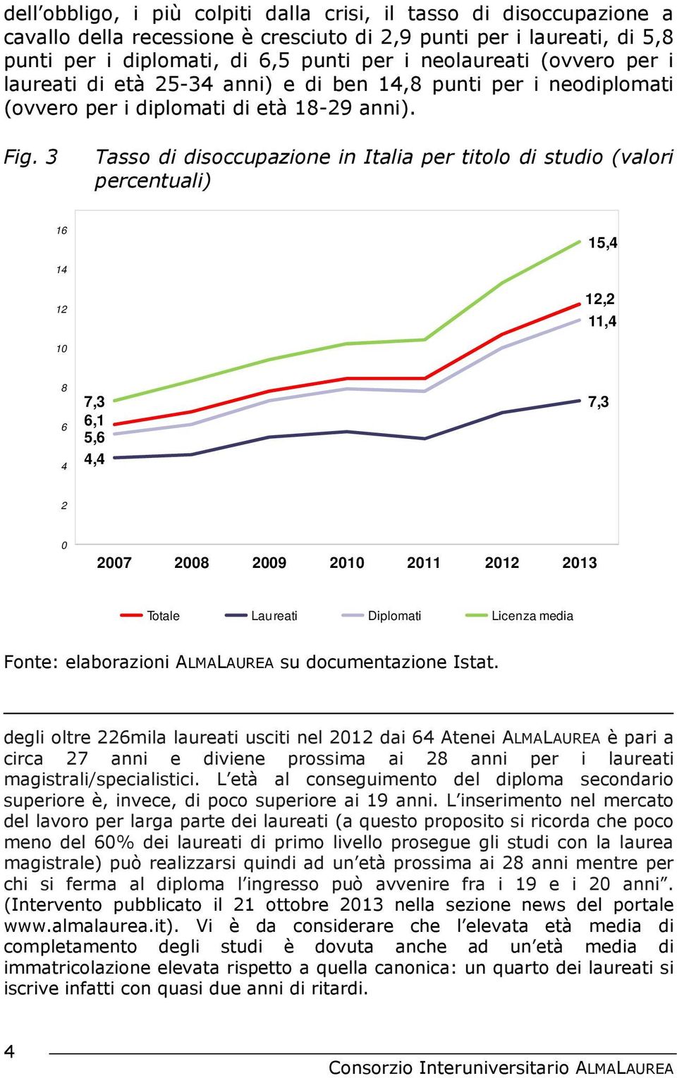 3 Tasso di disoccupazione in Italia per titolo di studio (valori percentuali) 16 15,4 14 12 12,2 11,4 10 8 6 4 7,3 6,1 5,6 4,4 7,3 2 0 2007 2008 2009 2010 2011 2012 2013 Totale Laureati Diplomati