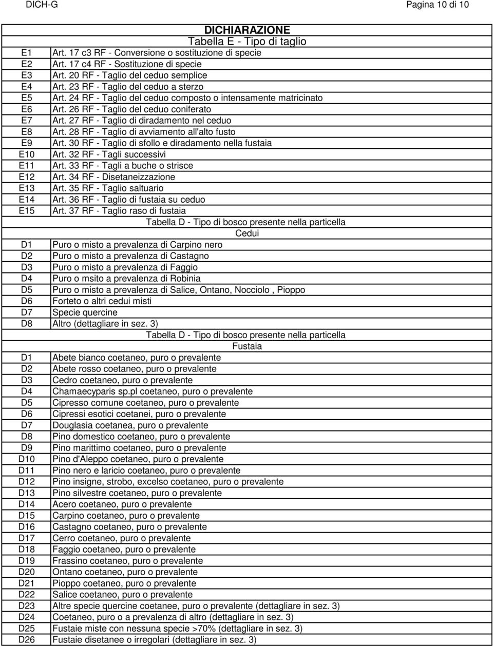 23 RF - Taglio del ceduo a sterzo Art. 24 RF - Taglio del ceduo composto o intensamente matricinato Art. 26 RF - Taglio del ceduo coniferato Art. 27 RF - Taglio di diradamento nel ceduo Art.