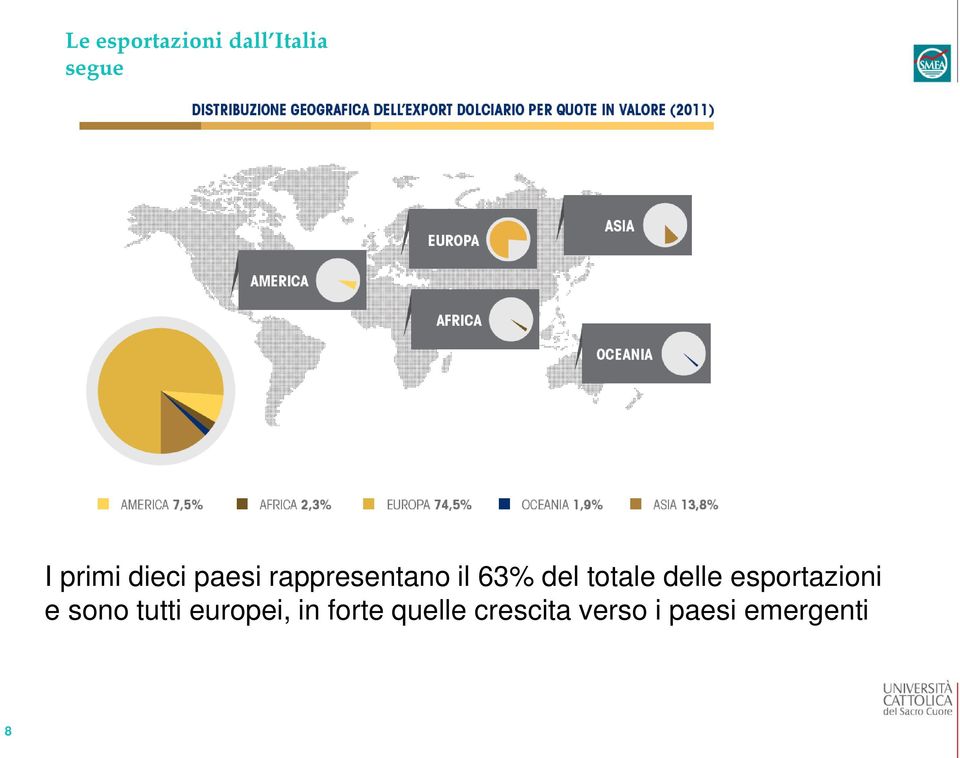 delle esportazioni e sono tutti europei, in