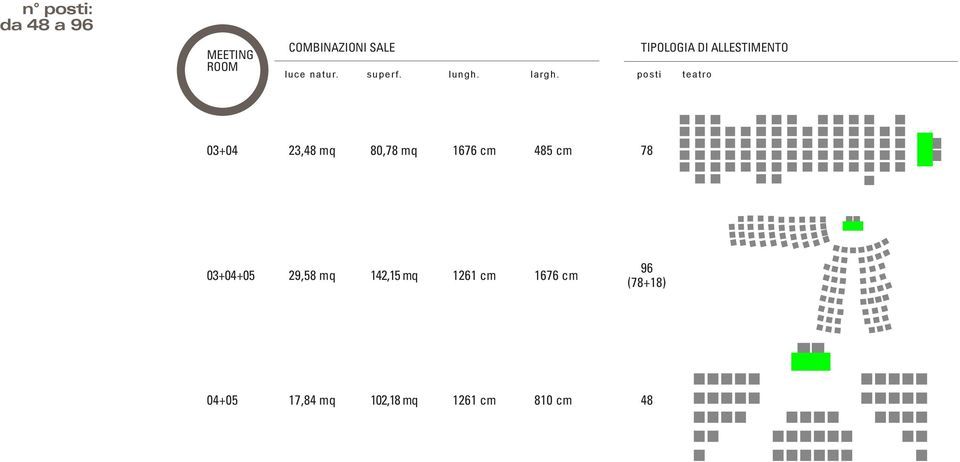 posti teatro TIPOLOGIA DI ALLESTIMENTO 03+04 23,48 mq 80,78 mq