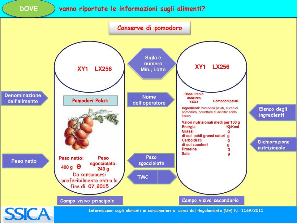 acidità: acido citrico Elenco degli ingredienti Peso netto Peso netto: Peso sgocciolato: 400 g e 240 g Da consumarsi preferibilmente entro la fine di 07.