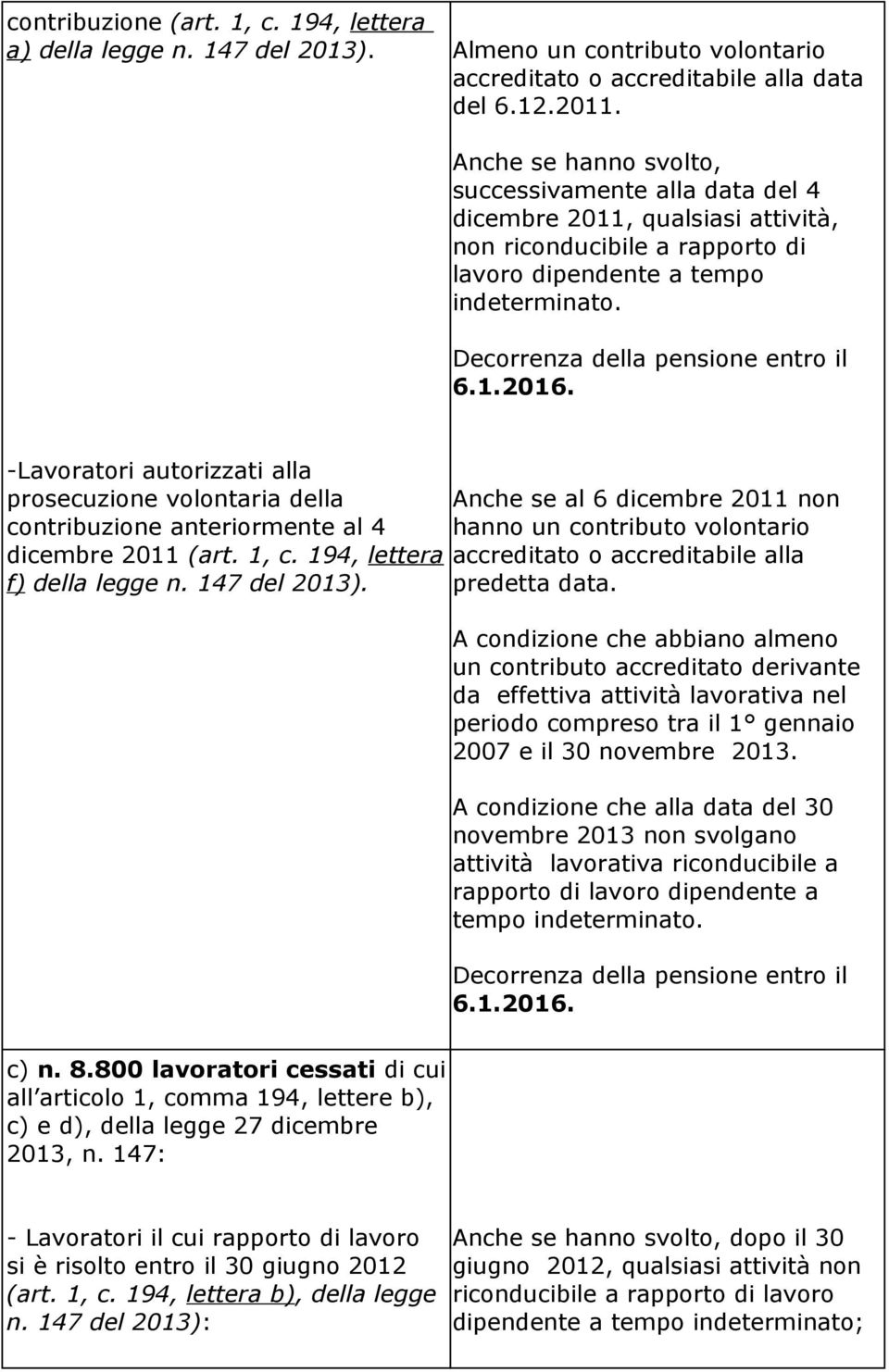 1.2016. -Lavoratori autorizzati alla prosecuzione volontaria della contribuzione anteriormente al 4 dicembre 2011 (art. 1, c. 194, lettera f) della legge n. 147 del 2013).