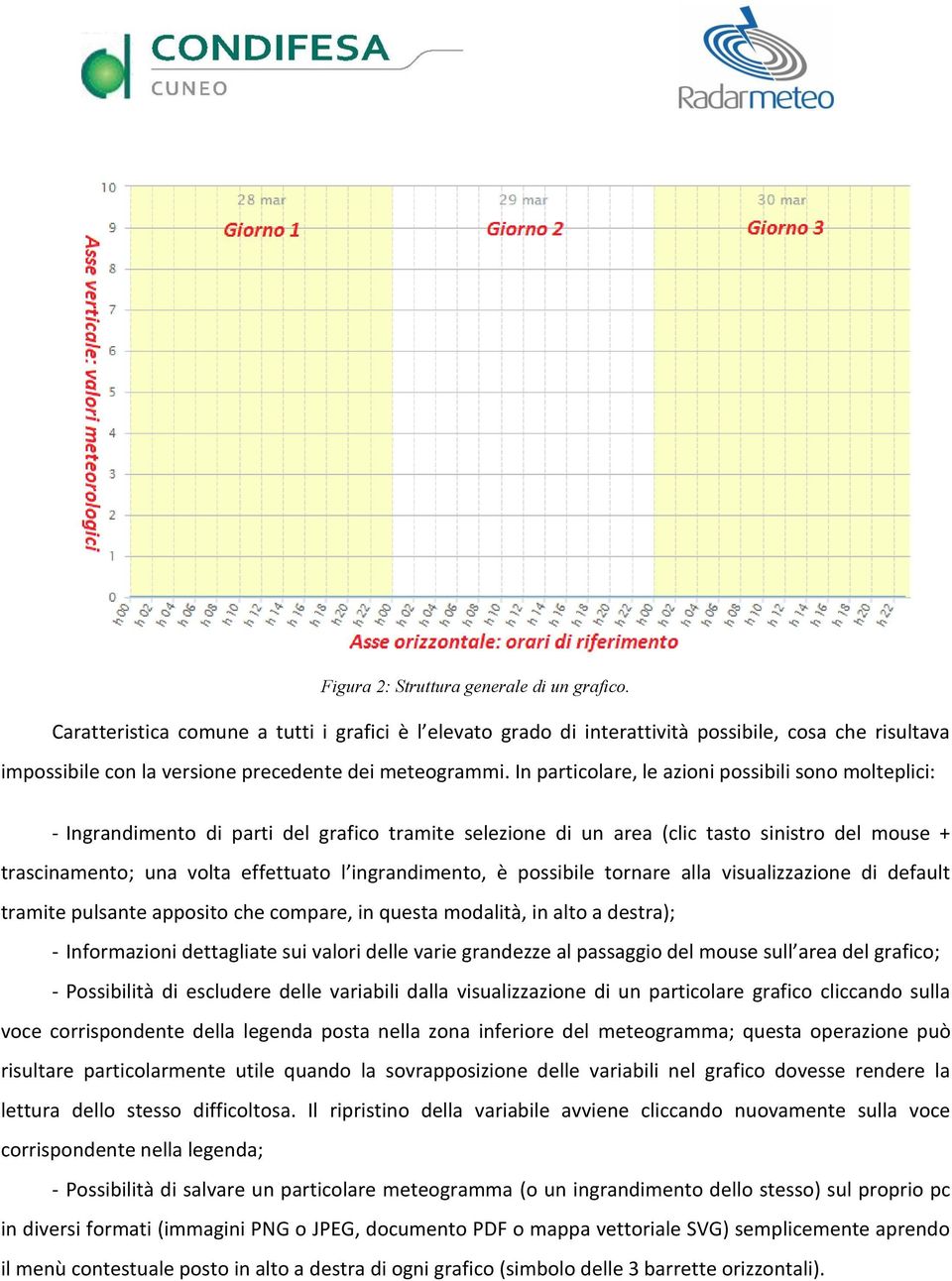 In particolare, le azioni possibili sono molteplici: - Ingrandimento di parti del grafico tramite selezione di un area (clic tasto sinistro del mouse + trascinamento; una volta effettuato l