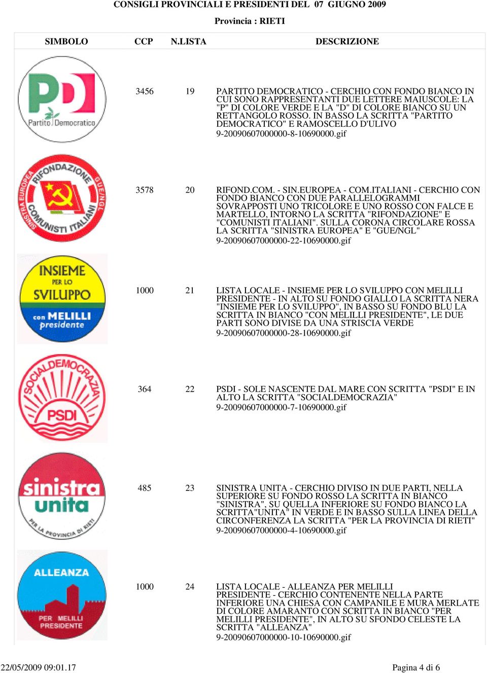 ITALIANI - CERCHIO CON FONDO BIANCO CON DUE PARALLELOGRAMMI SOVRAPPOSTI UNO TRICOLORE E UNO ROSSO CON FALCE E MARTELLO, INTORNO LA SCRITTA "RIFONDAZIONE" E "COMUNISTI ITALIANI".