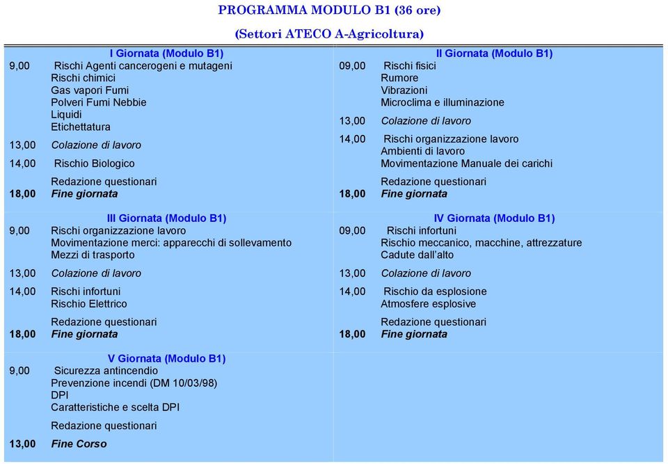 Giornata (Modulo B1) III Giornata (Modulo B1) IV Giornata (Modulo