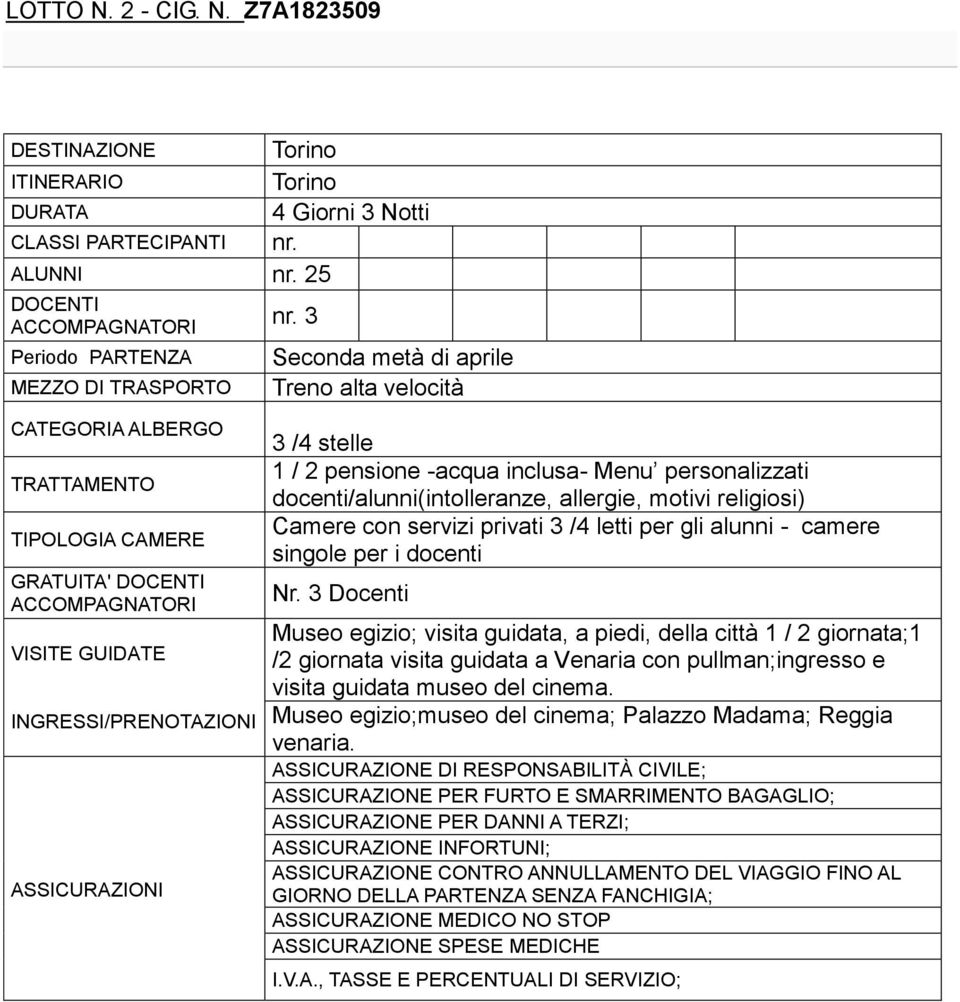 3 Seconda metà di aprile Treno alta velocità GRATUITA' 3 /4 stelle 1 / 2 pensione -acqua inclusa- Menu personalizzati singole per i