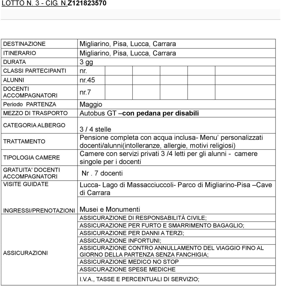 Z121823570 DESTINAZIONE CLASSI PARTECIPANTI ALUNNI Periodo PARTENZA MEZZO DI TRASPORTO GRATUITA' Migliarino,