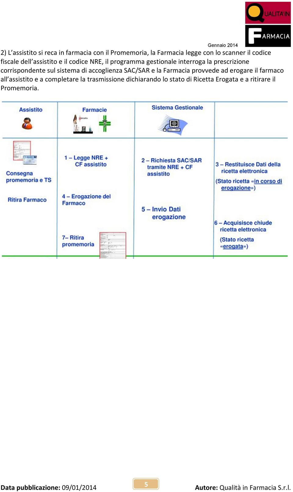 corrispondente sul sistema di accoglienza SAC/SAR e la Farmacia provvede ad erogare il farmaco all