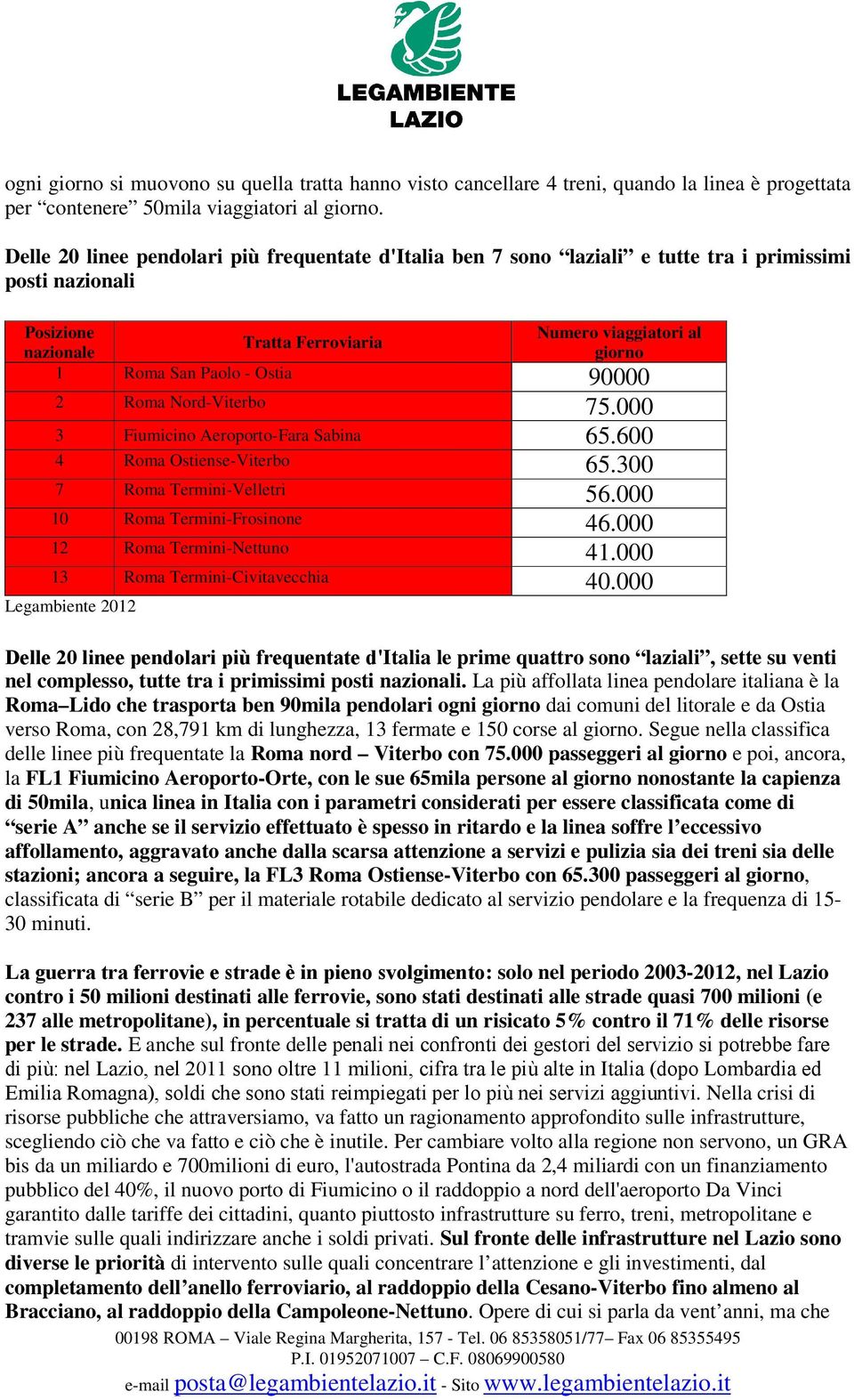 Ostia 90000 2 Roma Nord-Viterbo 75.000 3 Fiumicino Aeroporto-Fara Sabina 65.600 4 Roma Ostiense-Viterbo 65.300 7 Roma Termini-Velletri 56.000 10 Roma Termini-Frosinone 46.