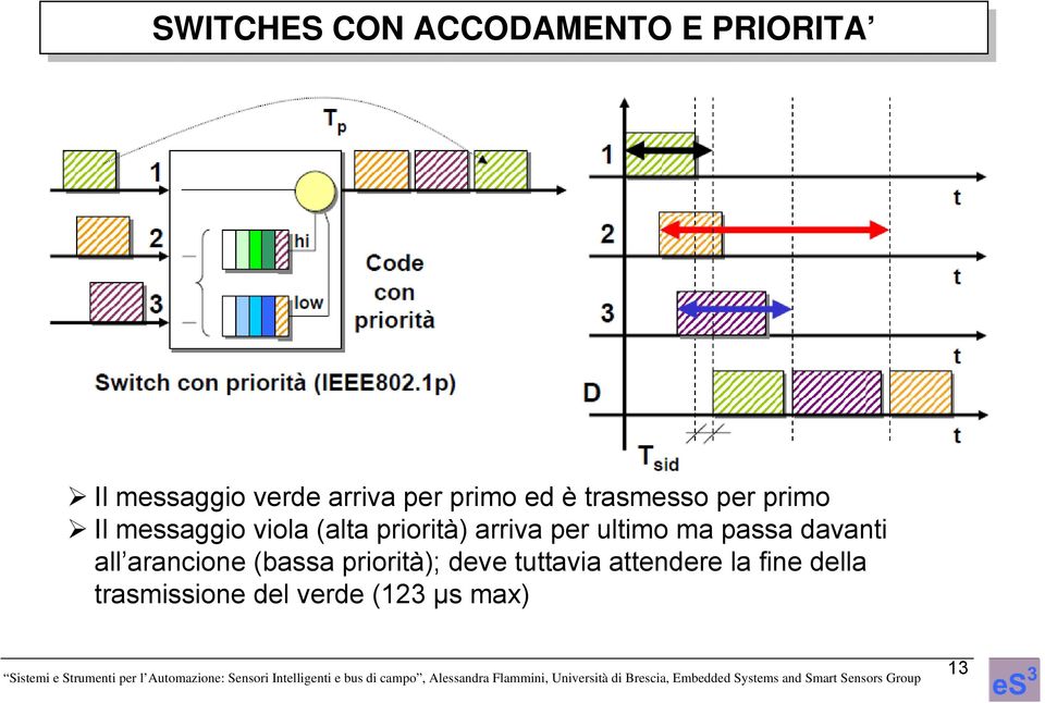 arriva per ultimo ma passa davanti all arancione (bassa priorità);