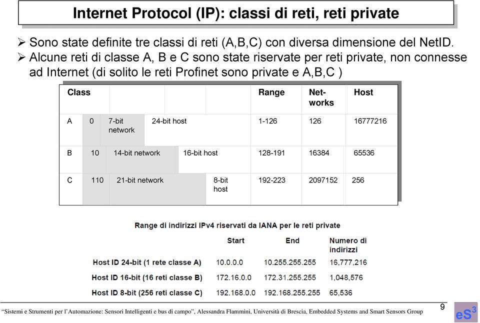 Alcune reti di classe A, B e C sono state riservate per reti private, non connesse ad Internet (di solito le reti