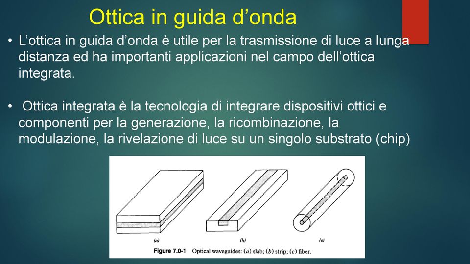 Ottica integrata è la tecnologia di integrare dispositivi ottici e componenti per la