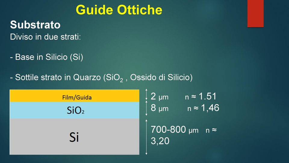 strato in Quarzo (SiO 2, Ossido di