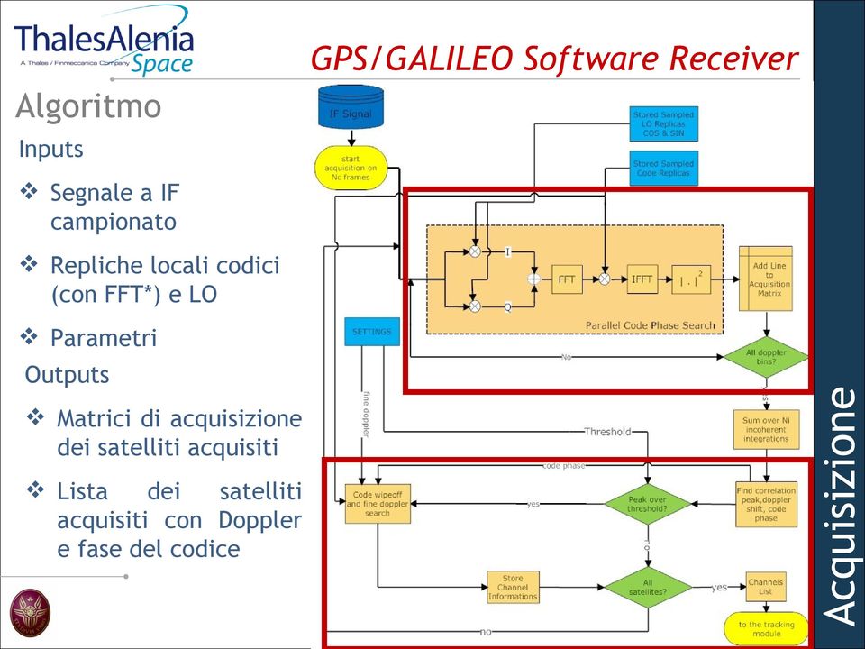 acquisizione dei satelliti acquisiti Lista dei