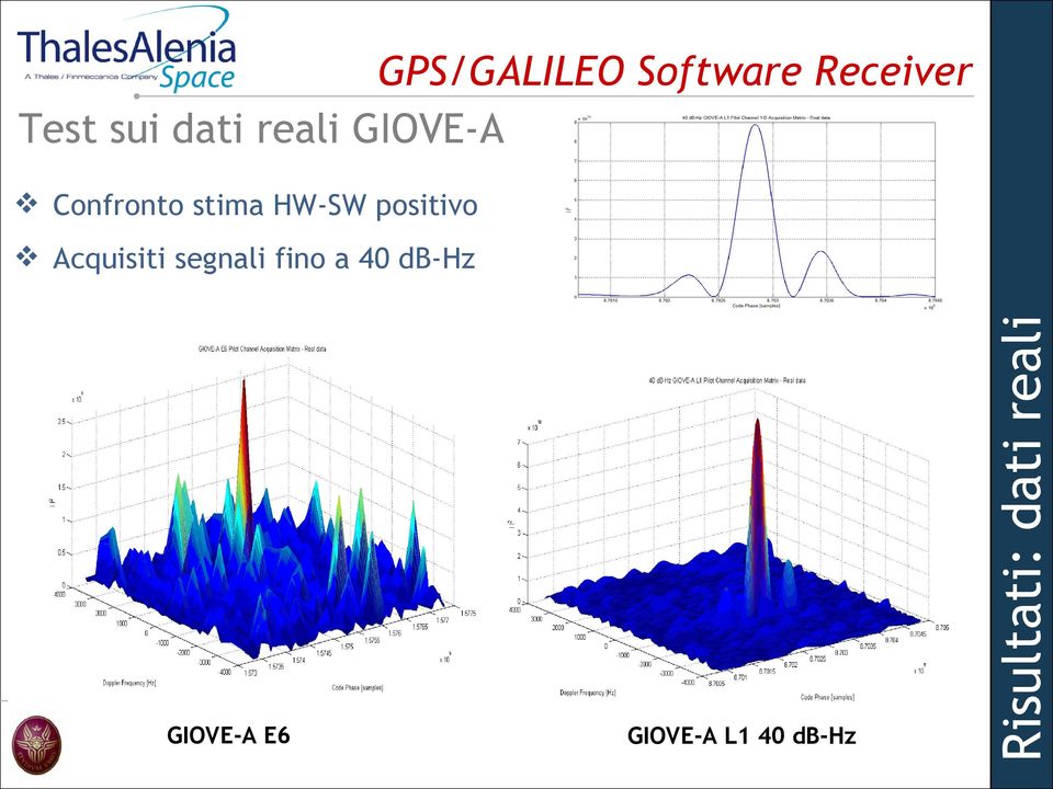 GIOVE-A E6 GIOVE-A L1 4 db-hz