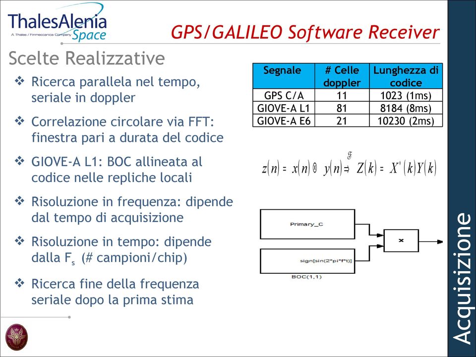 dalla Fs (# campioni/chip) Ricerca fine della frequenza seriale dopo la prima stima Segnale GPS C/A GIOVE-A L1 GIOVE-A E6 # Celle