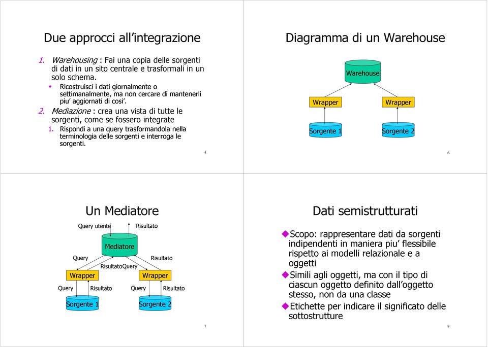 Rispondi a una query trasformandola nella terminologia delle sorgenti e interroga le sorgenti.