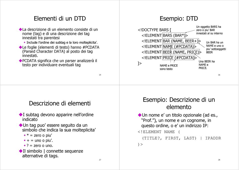 DOCTYPE BARS [ ]> Esempio: DTD <!ELEMENT BARS (BAR*)> <!ELEMENT BAR (NAME, BEER+)> <!ELEMENT NAME (#PCDATA)> <!ELEMENT BEER (NAME, PRICE)> <!