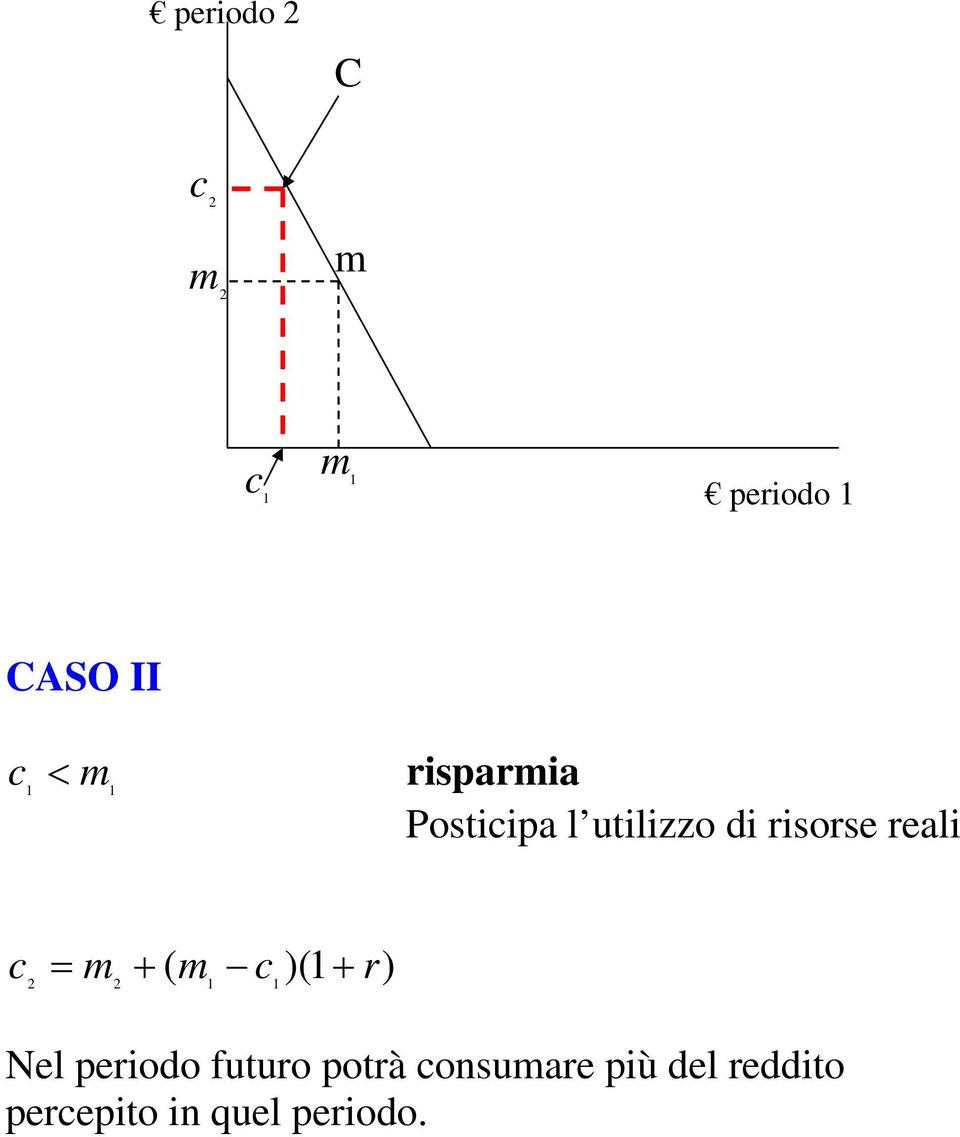 ( c )( + r) Nel periodo futuro potrà