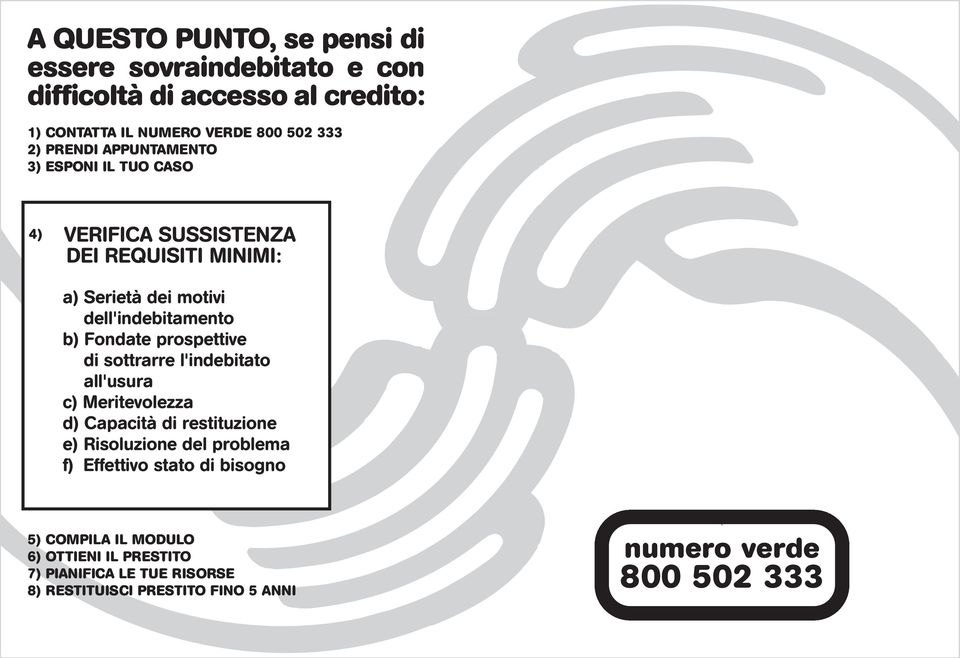 prospettive di sottrarre l'indebitato all'usura c) Meritevolezza d) Capacità di restituzione e) Risoluzione del problema f) Effettivo stato