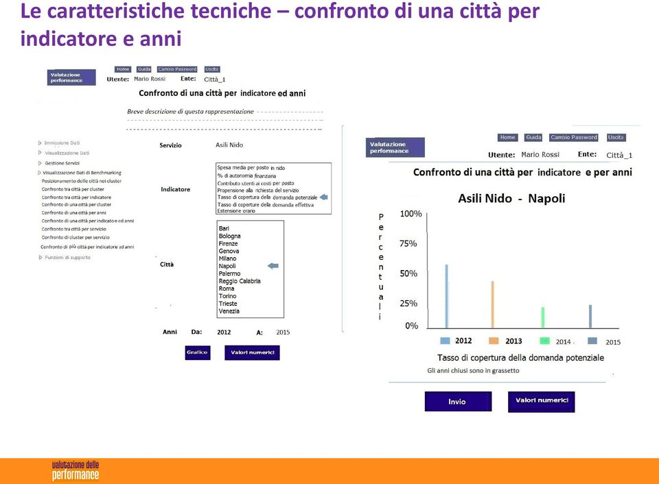 di una città per