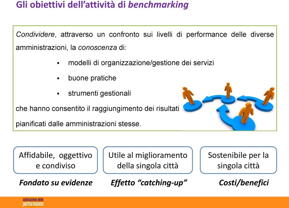 hanno consentito il raggiungimento dei risultati pianificati dalle amministrazioni stesse.