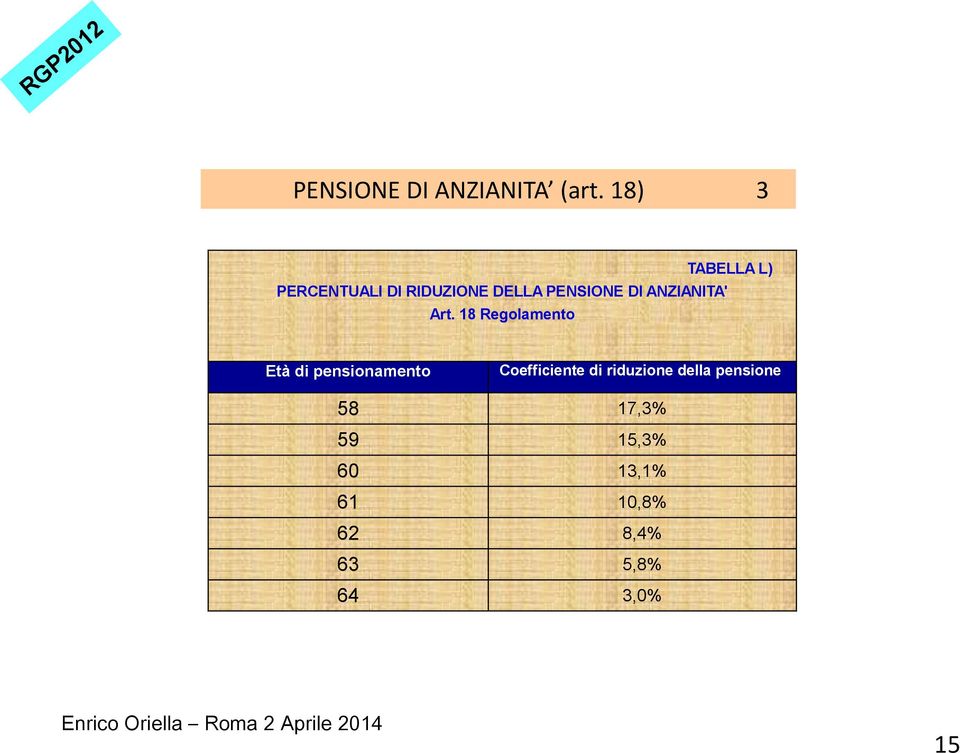 Art. 18 Regolamento TABELLA L) Età di pensionamento