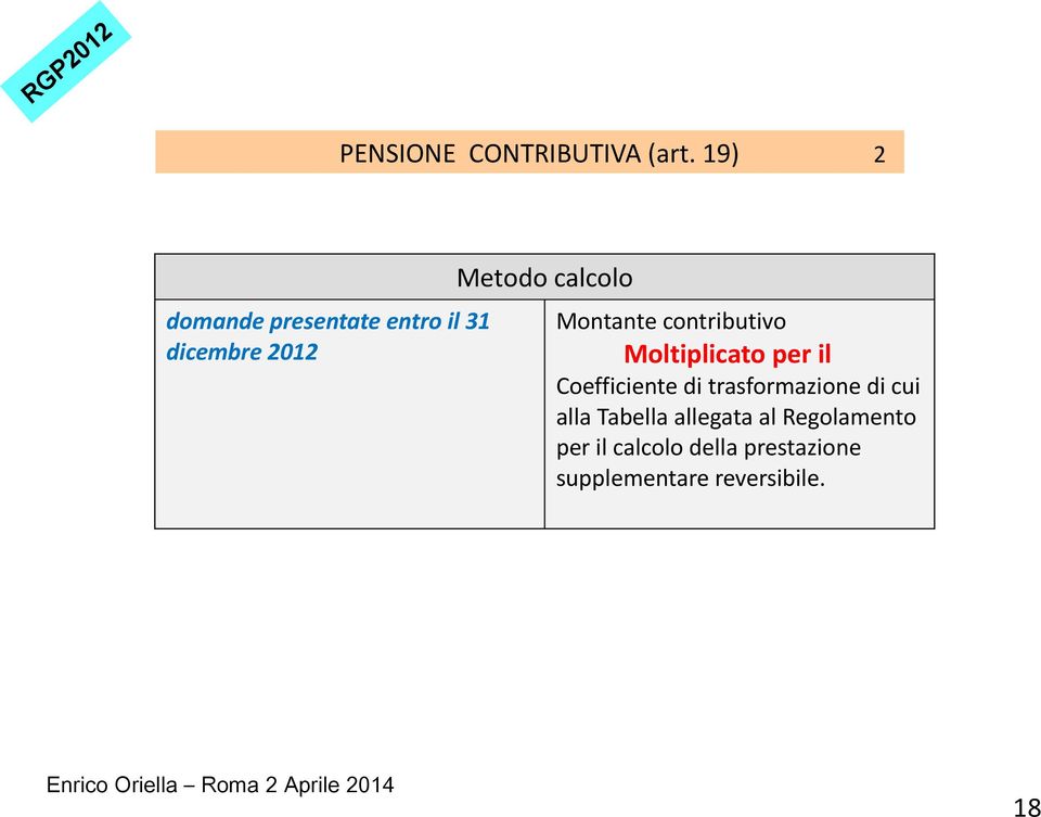 Montante contributivo Moltiplicato per il Coefficiente di