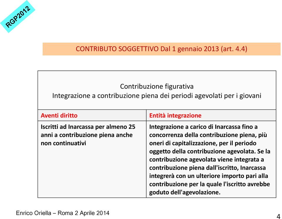 contribuzione piena anche non continuativi Entità integrazione Integrazione a carico di Inarcassa fino a concorrenza della contribuzione piena, più oneri di