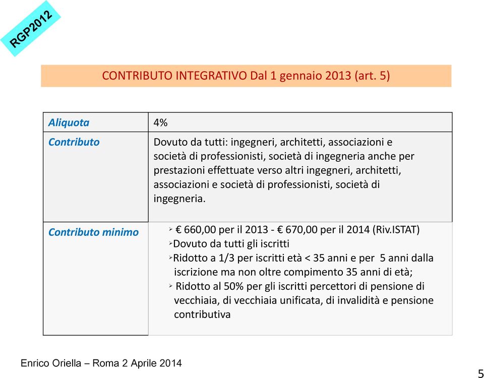 verso altri ingegneri, architetti, associazioni e società di professionisti, società di ingegneria. Contributo minimo Ø 660,00 per il 2013-670,00 per il 2014 (Riv.