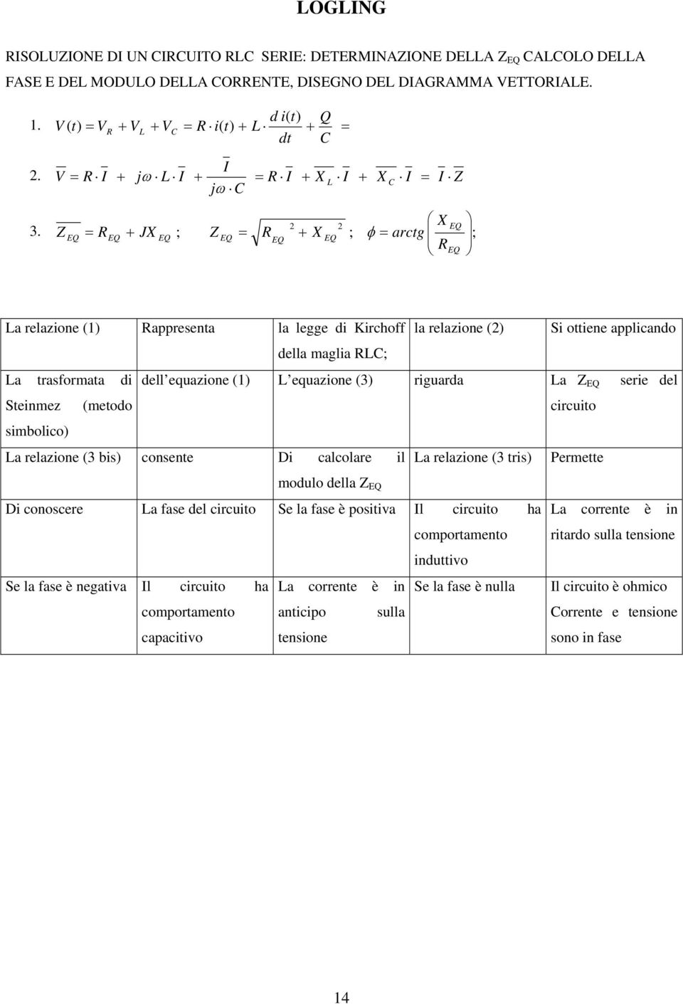 X + ; + ; R JX R X φ arctg R ; La relazione () Rappresenta la legge di Kirchoff la relazione () Si ottiene applicando della maglia RLC; La trasformata di dell equazione () L equazione (3) riguarda La