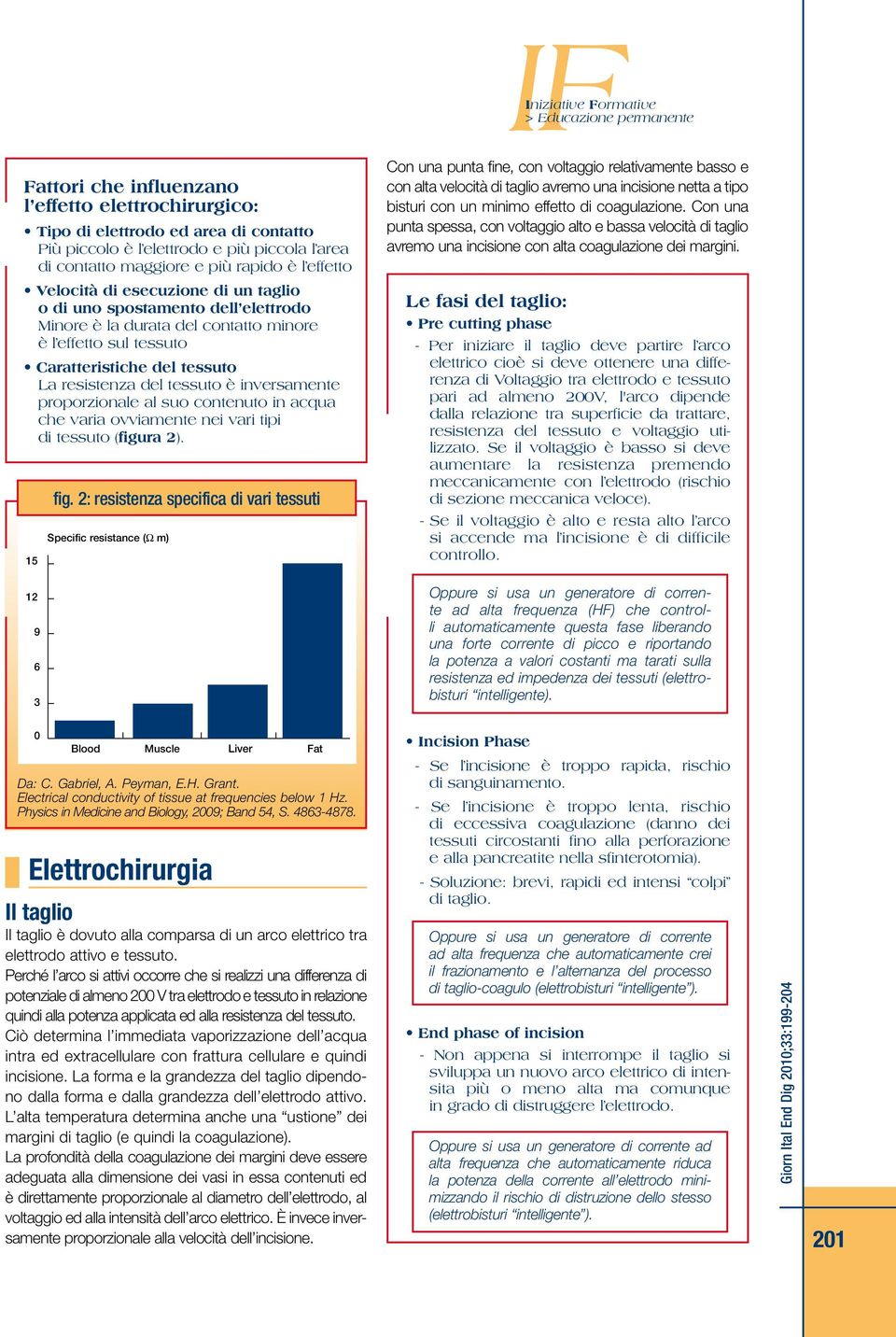 proporzionale al suo contenuto in acqua che varia ovviamente nei vari tipi di tessuto (figura 2).