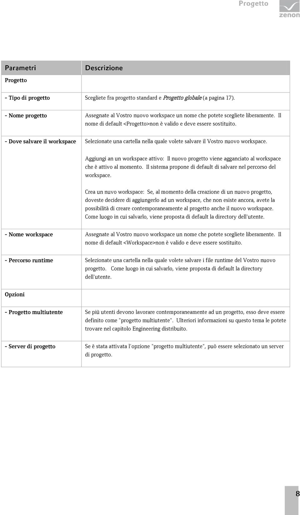 Aggiungi an un workspace attivo: Il nuovo progetto viene agganciato al workspace che è attivo al momento. Il sistema propone di default di salvare nel percorso del workspace.