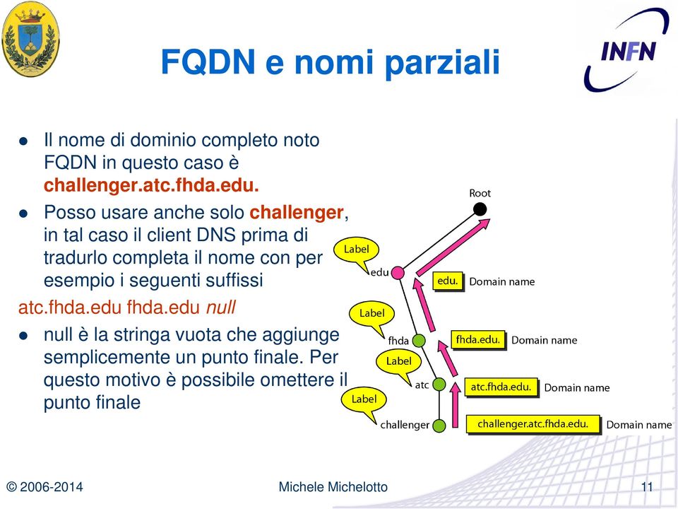 nome con per esempio i seguenti suffissi atc.fhda.edu fhda.