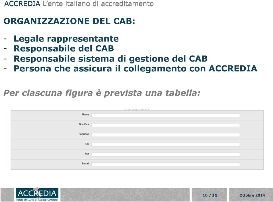 del CAB - Persona che assicura il collegamento con