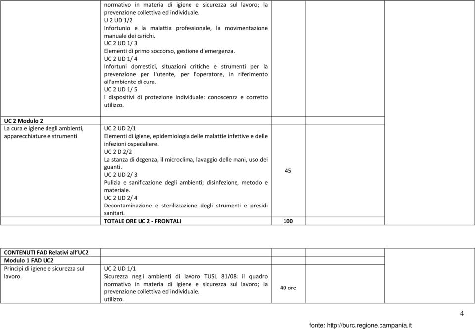 UC 2 UD 1/ 4 Infortuni domestici, situazioni critiche e strumenti per la prevenzione per l'utente, per l'operatore, in riferimento all'ambiente di cura.